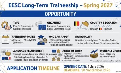 EESC Long-Term Traineeship Spring 2027 in Brussels, Belgium – Paid EU Graduate Traineeship